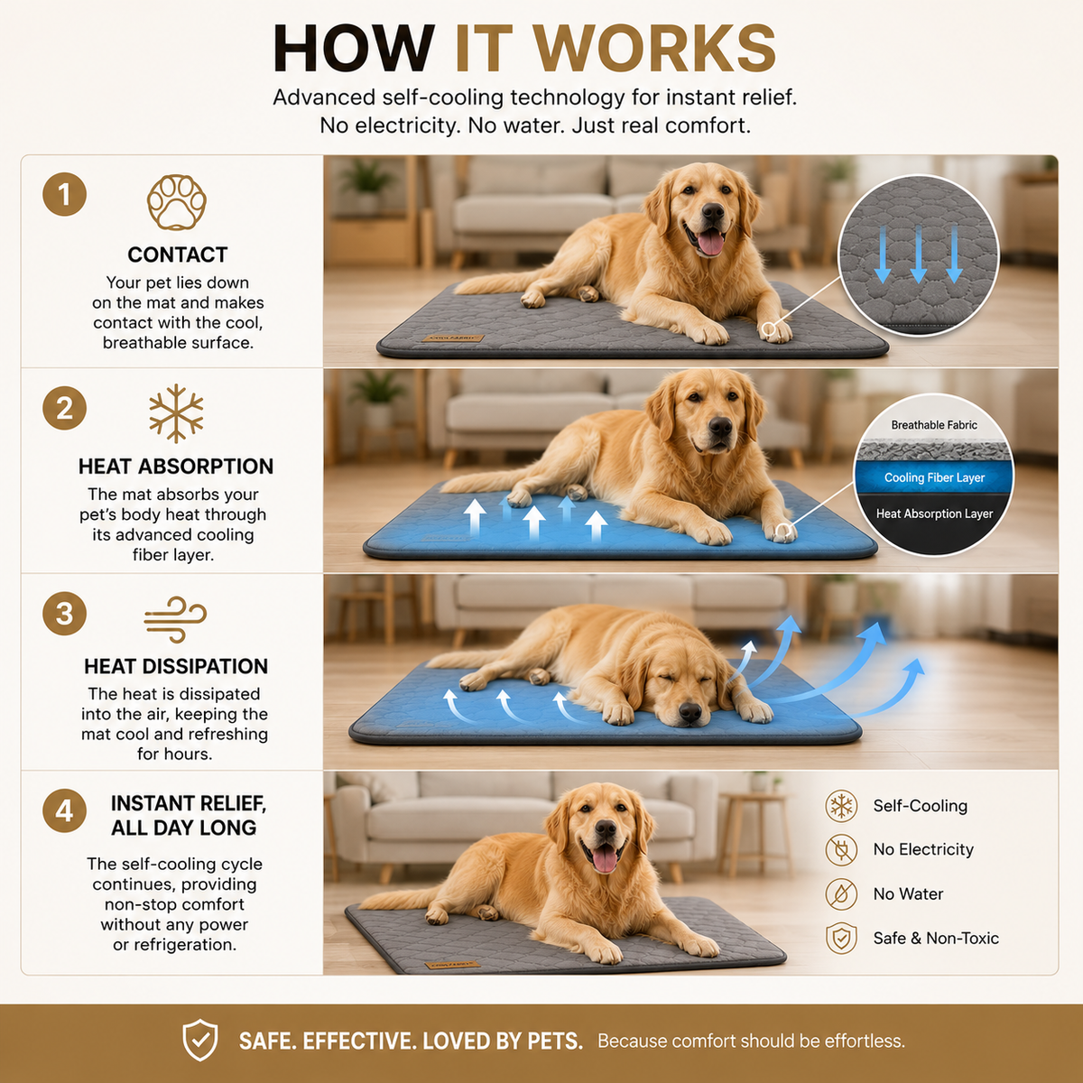 CoolFabrix™ Chill Mat for Dogs & Cats