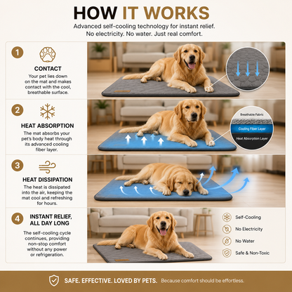 CoolFabrix™ Chill Mat for Dogs & Cats